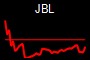 JBL